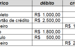 Como calcular os juros do cheque especial