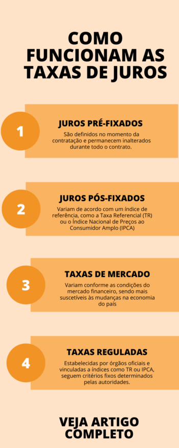 Como funcionam as taxas de juros